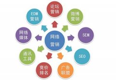 網(wǎng)絡(luò)營銷主要做什么？