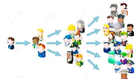 淺析如何玩轉(zhuǎn)病毒式營(yíng)銷(xiāo)！