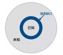 營(yíng)銷(xiāo)創(chuàng)意很難堅(jiān)持下去，那就試試這6招吧！