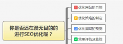 你是否還在漫無目的的進行SEO優(yōu)化呢？