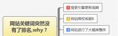 網(wǎng)站關(guān)鍵詞突然沒(méi)有了排名怎么辦