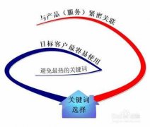 想要網站SEO排名首頁，這才是最關鍵的一步