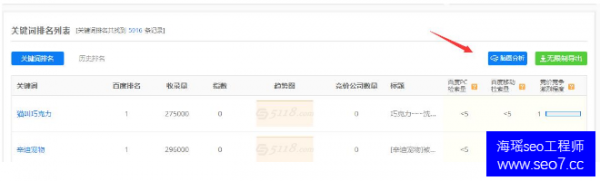 關(guān)鍵詞分析是否到位 直接影響網(wǎng)站seo排名優(yōu)化效果