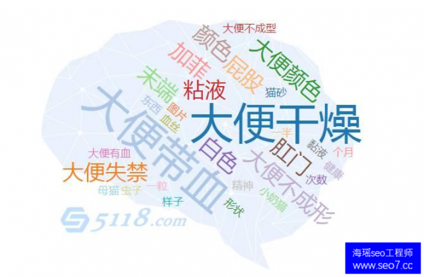 關(guān)鍵詞分析是否到位 直接影響網(wǎng)站seo排名優(yōu)化效果