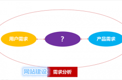 一個草根站長談企業(yè)網(wǎng)站為什么選擇定制網(wǎng)站好