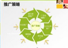 SEM推廣策略需要注意的七大問(wèn)題