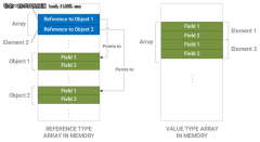 你知道到底什么才是 Valhalla 項(xiàng)目么？