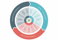 【桂林seo】SEM SEO SOCIAL 三者關(guān)系鏈